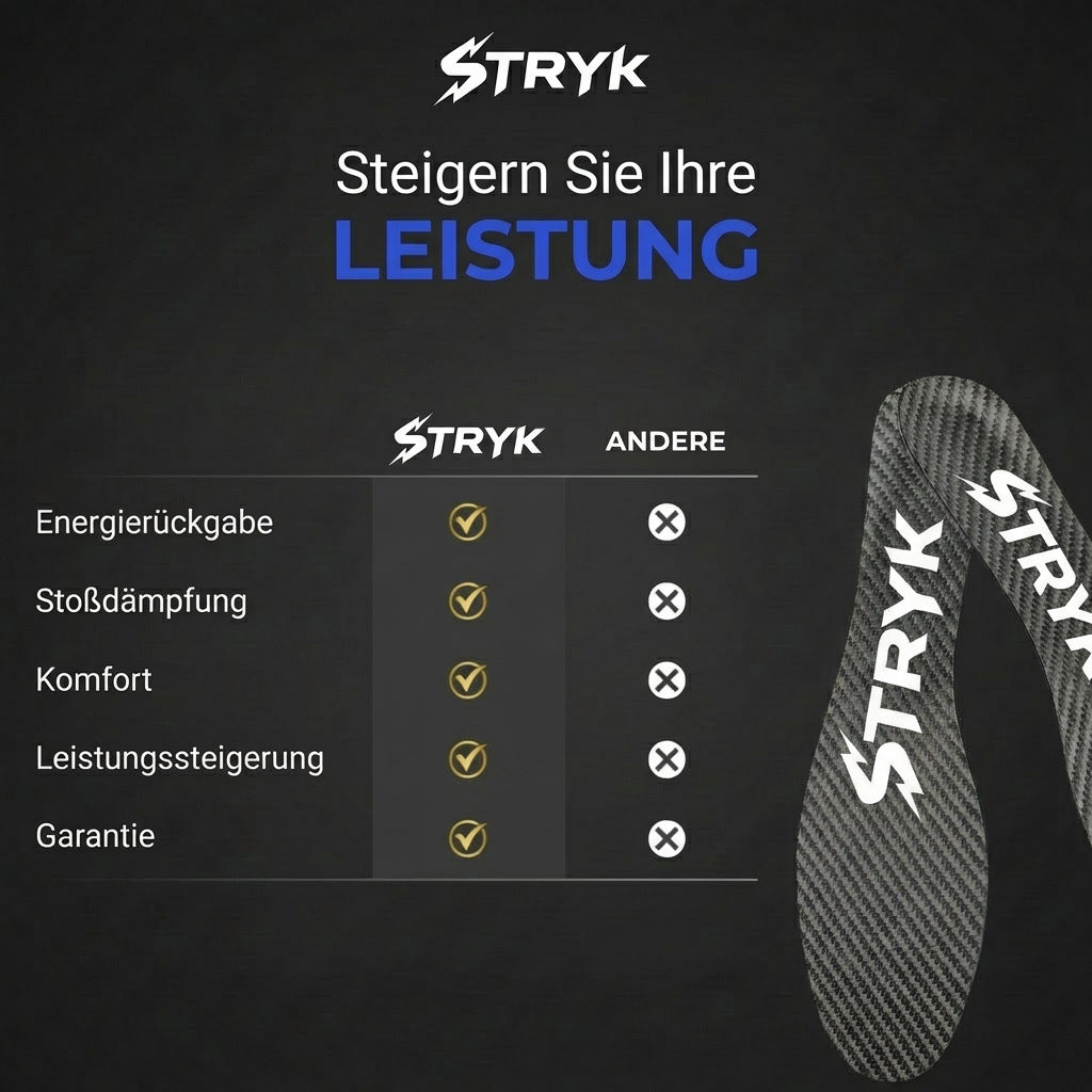 STRYK Carbonsohlen