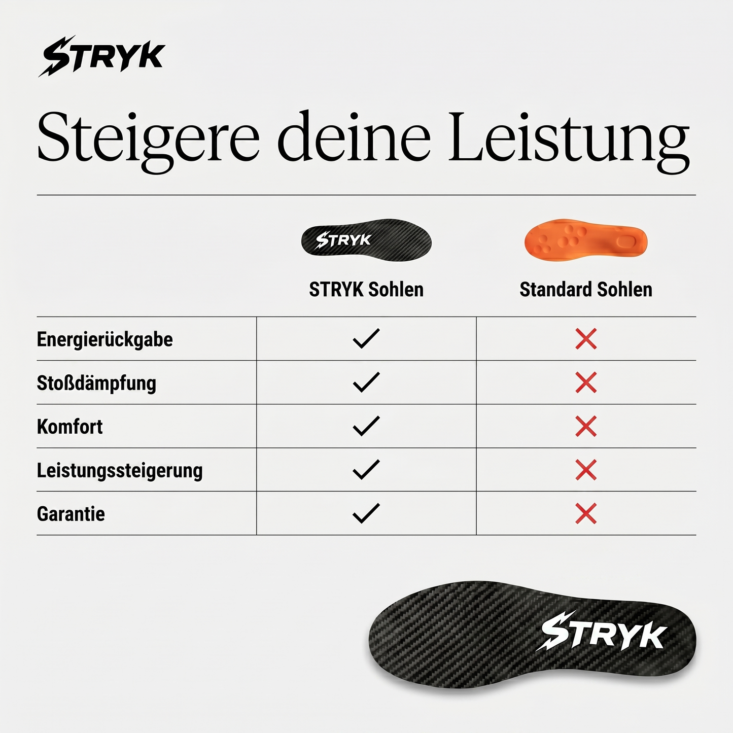 Schnellerer Antritt. Höherer Sprung. Stabilerer Stand.